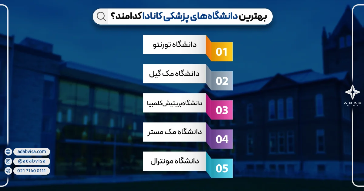 بهترین دانشگاه‌های پزشکی کانادا کدامند؟