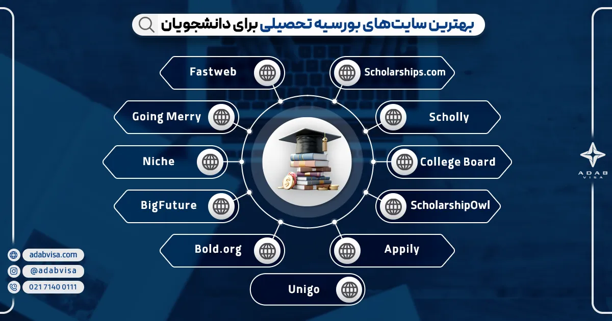 بهترین سایت‌های بورسیه تحصیلی برای دانشجویان