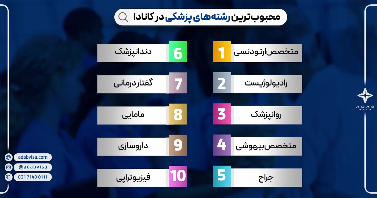 محبوب‌ترین رشته‌های پزشکی در کانادا 