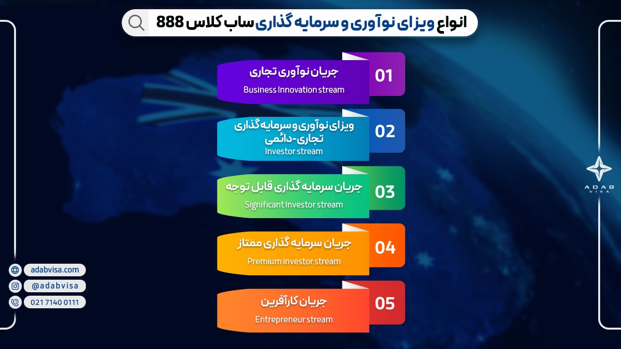 انواع ویزای سرمایه گذاری در استرالیا