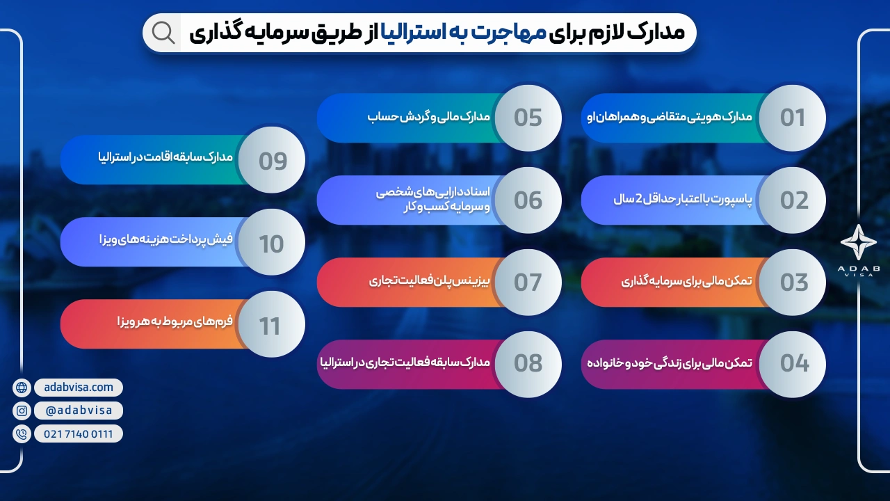 مدارک لازم برای مهاجرت به استرالیا 