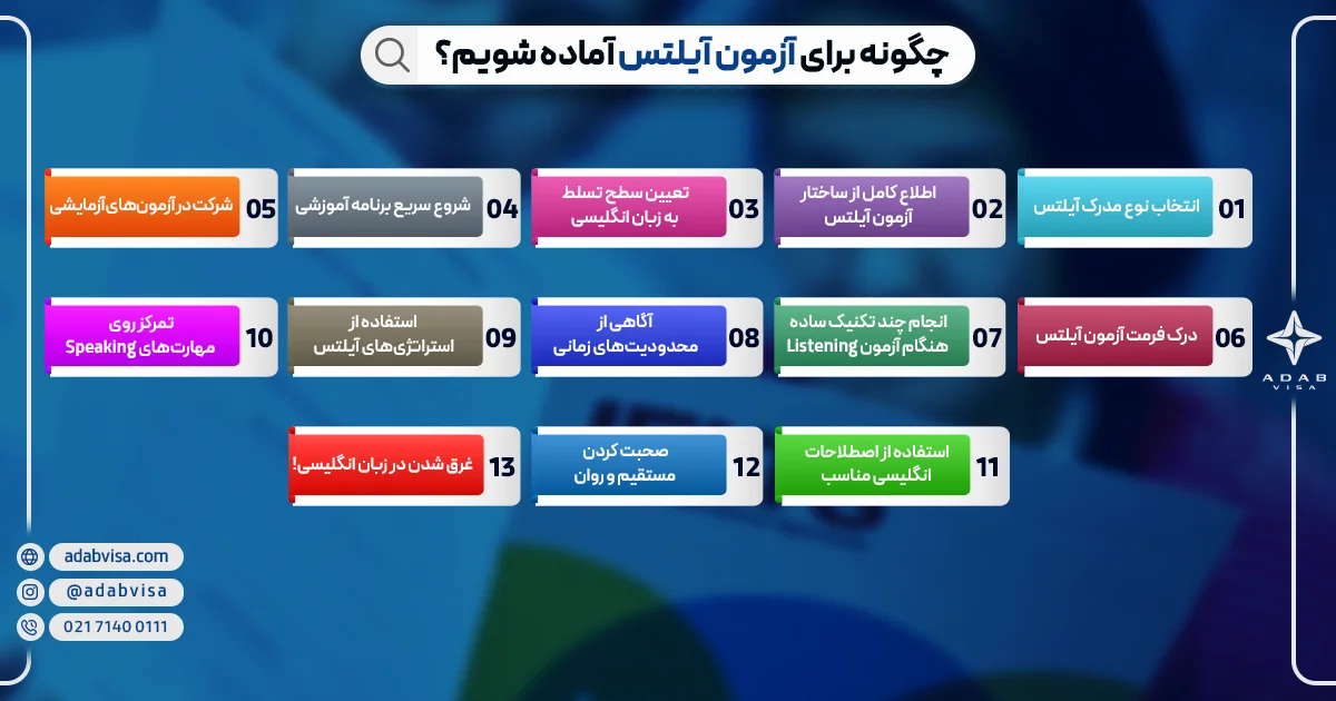 آمادگی برای آزمون آیلتس