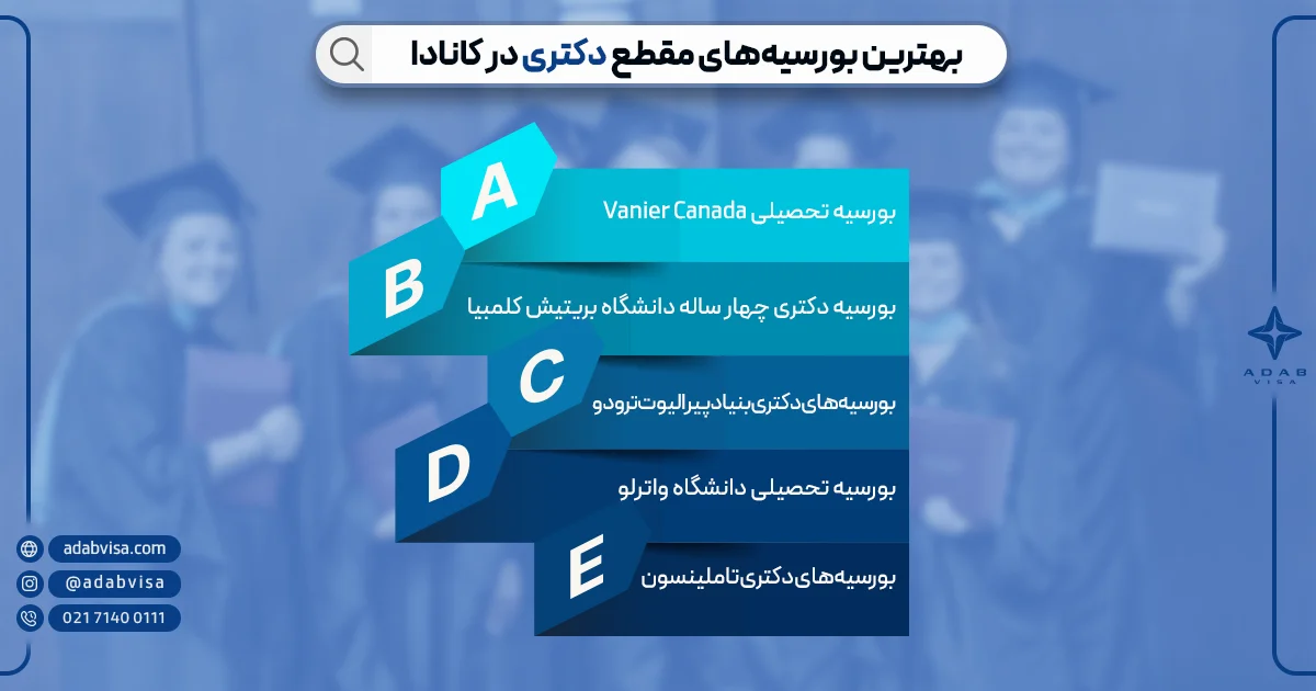 بهترین بورسیه‌های مقطع دکتری در کانادا