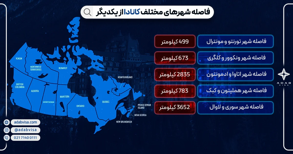 فاصله شهرهای مختلف کانادا از یکدیگر 
