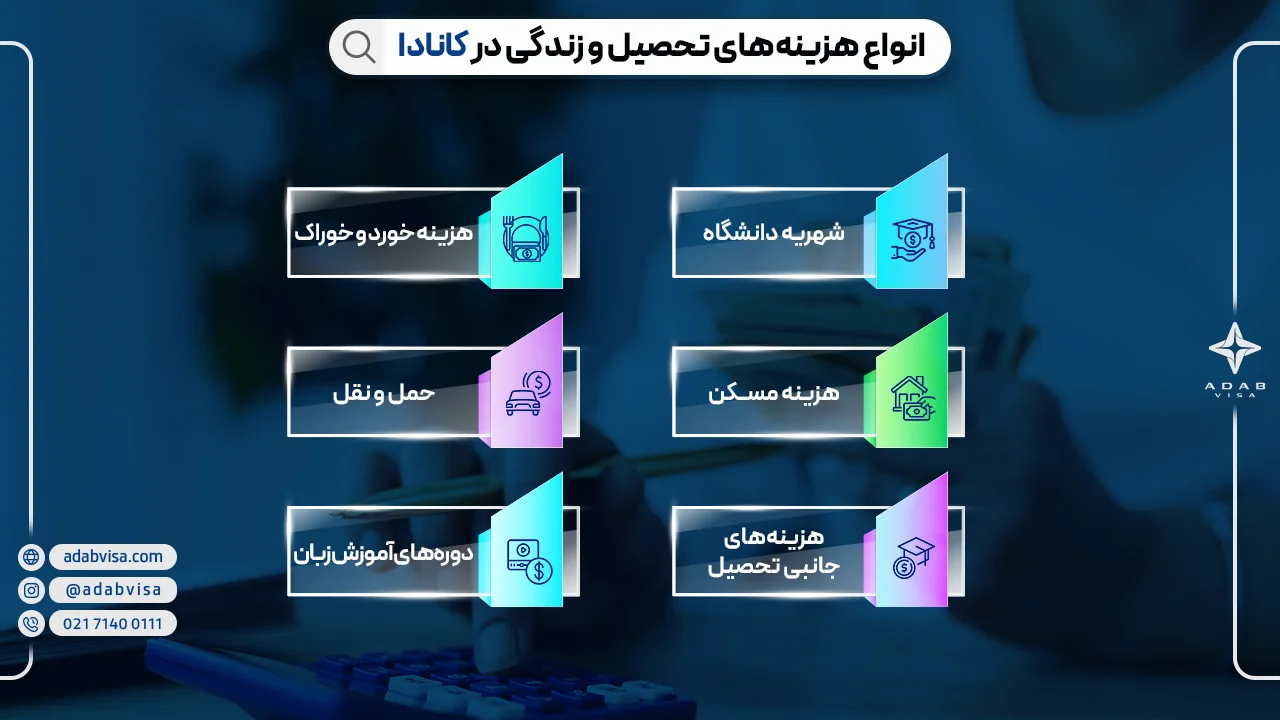 انواع هزینه های تحصیل و زندگی در کانادا 