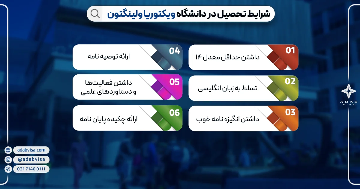 دانشگاه ویکتوریا ولینگتون نیوزلند | ادب ویزا