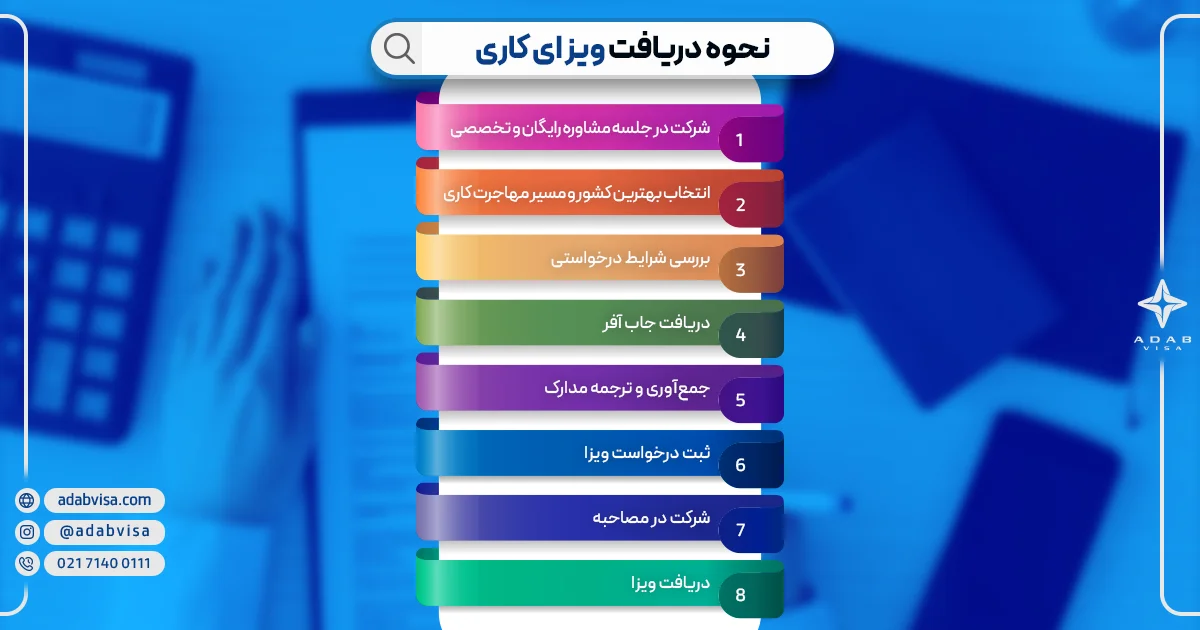 روند مهاجرت کاری | ادب ویزا
