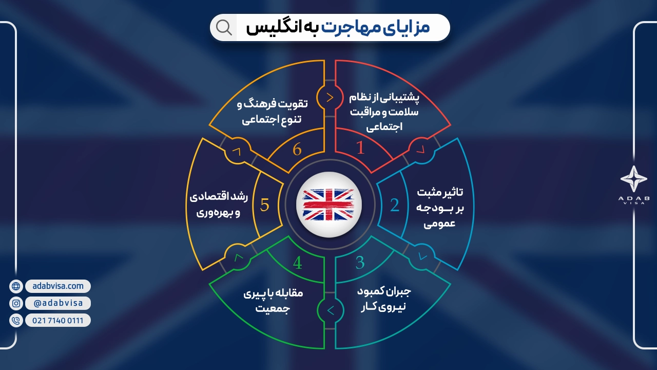 مزایای مهاجرت به انگلیس | ادب ویزا