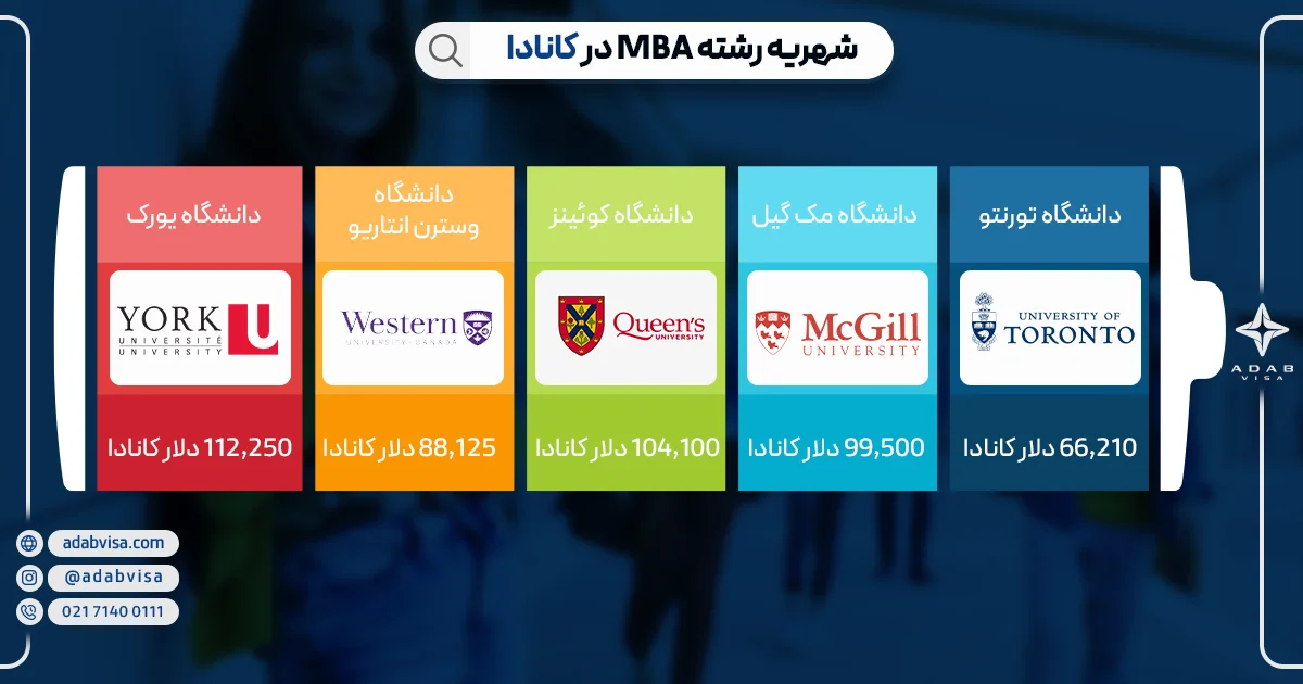 تحصیل MBA در کانادا | ادب ویزا