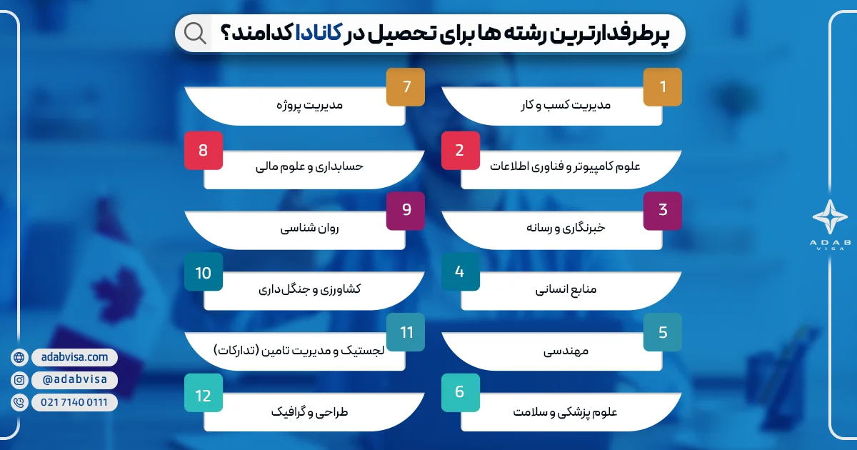 بهترین رشته های تحصیل در کانادا | ادب ویزا