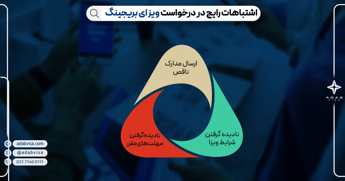 ویزای بریجینگ استرالیا | ادب ویزا