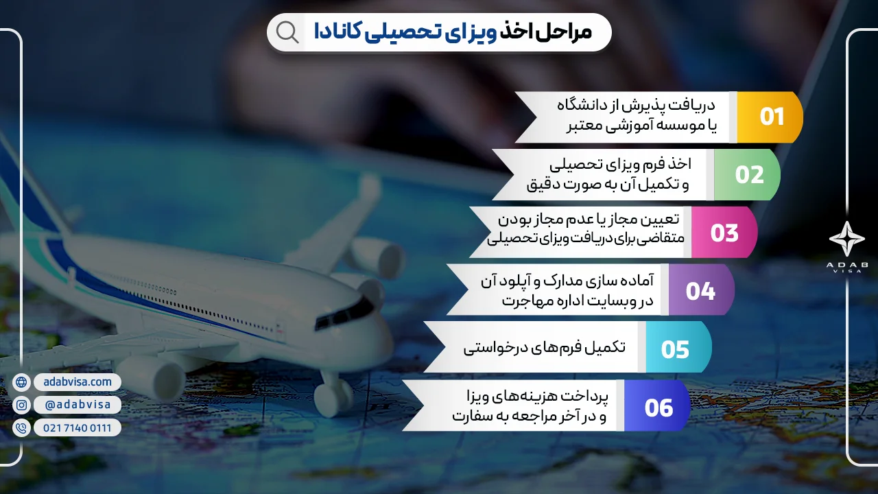 مراحل اخذ ویزای تحصیلی کانادا 