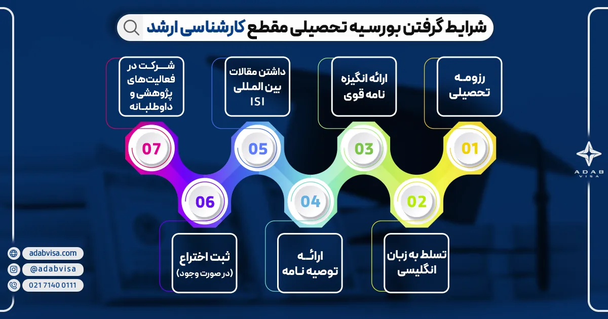 شرایط لازم برای گرفتن بورسیه تحصیلی مقطع کارشناسی ارشد