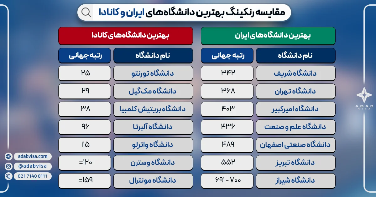 مقایسه سیستم آموزشی ایران و کانادا 