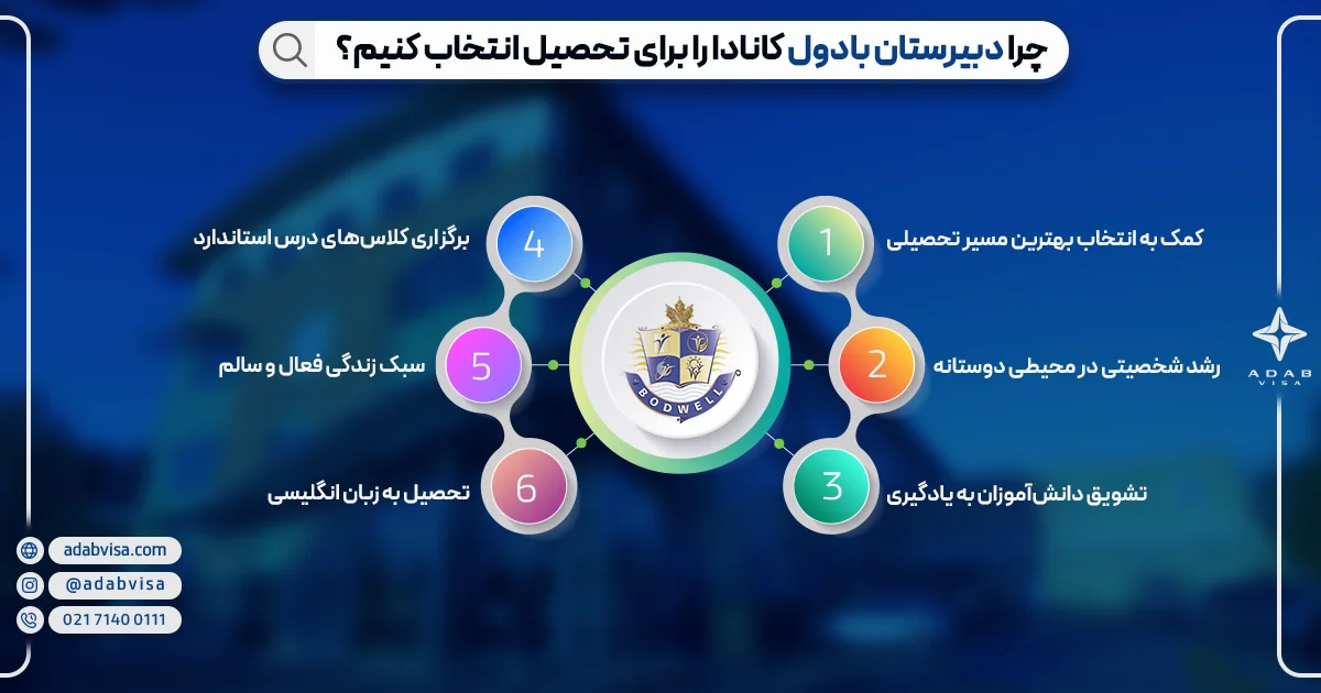 مزایای تحصیل در دبیرستان بادول کانادا 