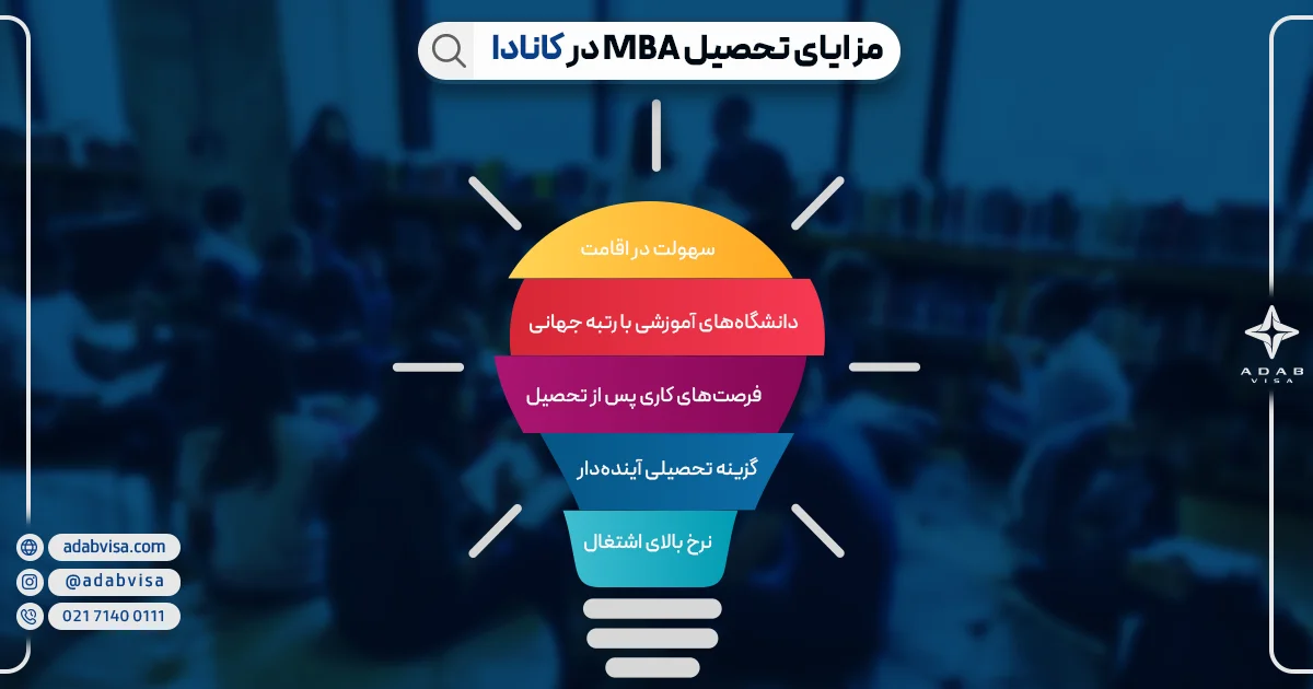 مزایای تحصیل mBA کانادا | ادب ویزا