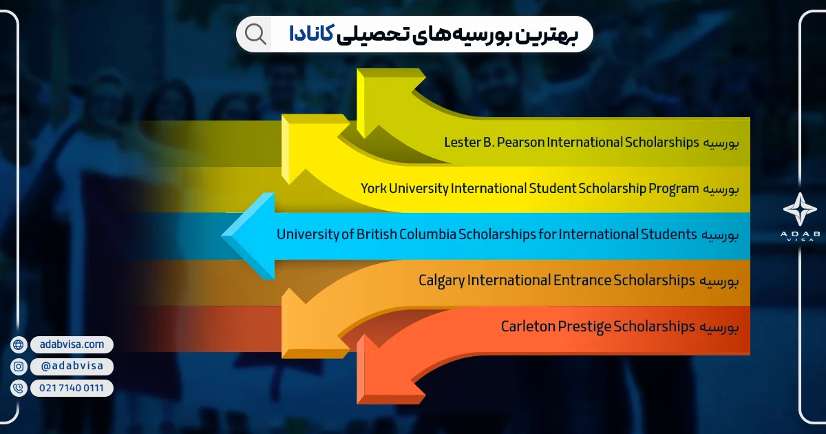 بهترین بورسیه‌های تحصیلی کانادا