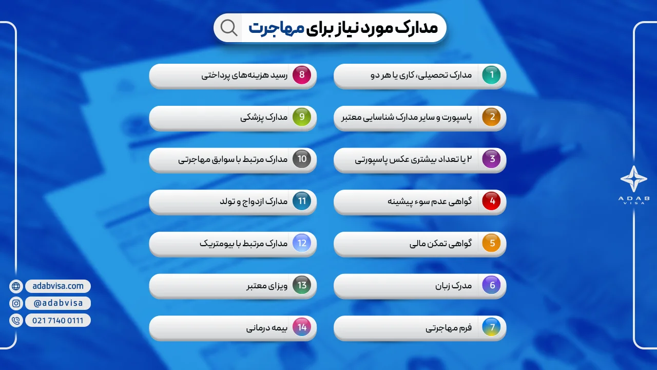 مدارک مورد نیاز مهاجرت | ادب ویزا