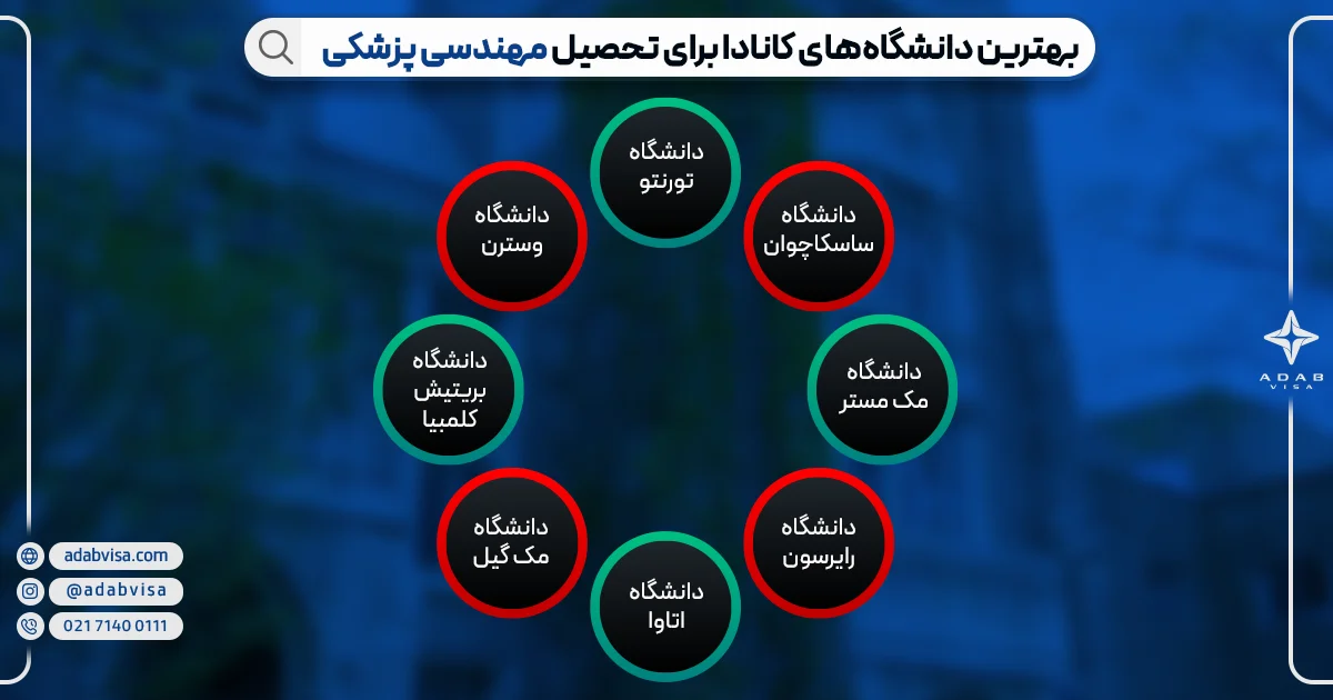 بهترین دانشگاه‌های کانادا برای تحصیل مهندسی پزشکی 