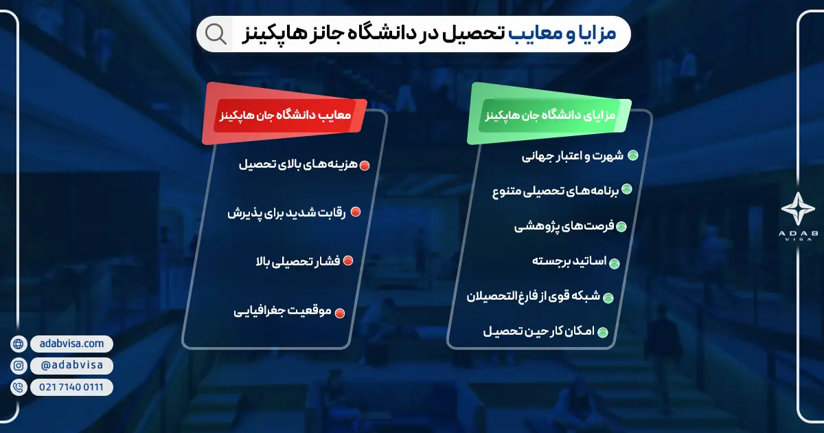 مزایا و معایب تحصیل در دانشگاه جانز هاپکینز | ادب ویزا