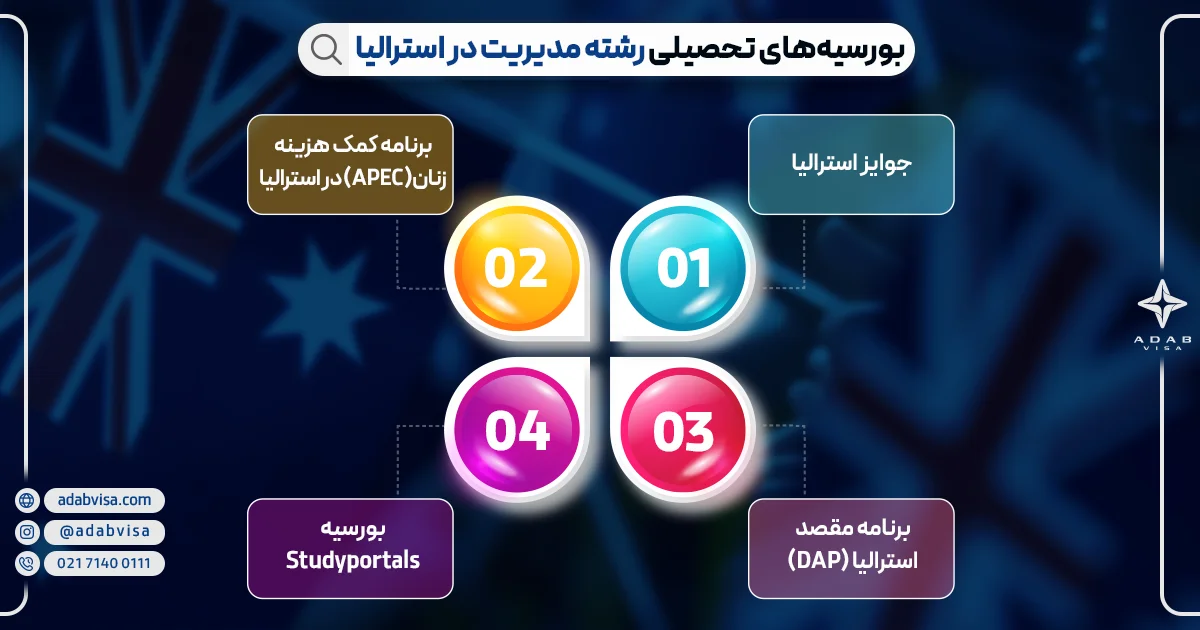 بورسیه تحصیلی در رشته مدیریت در استرالیا