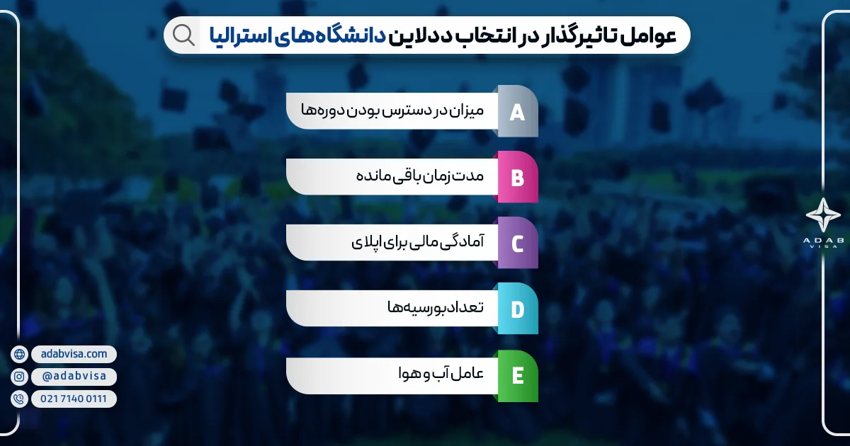 عوامل تاثیرگذار در انتخاب ددلاین دانشگاه‌های استرالیا