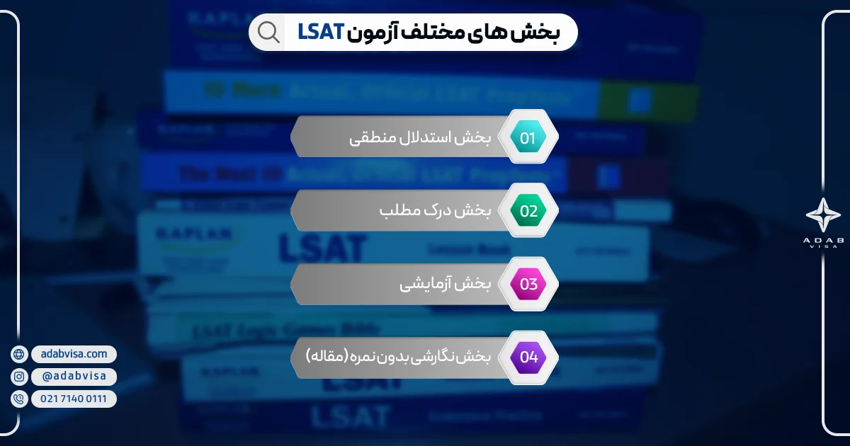 بخش های آزمون LSAT | ادب ویزا