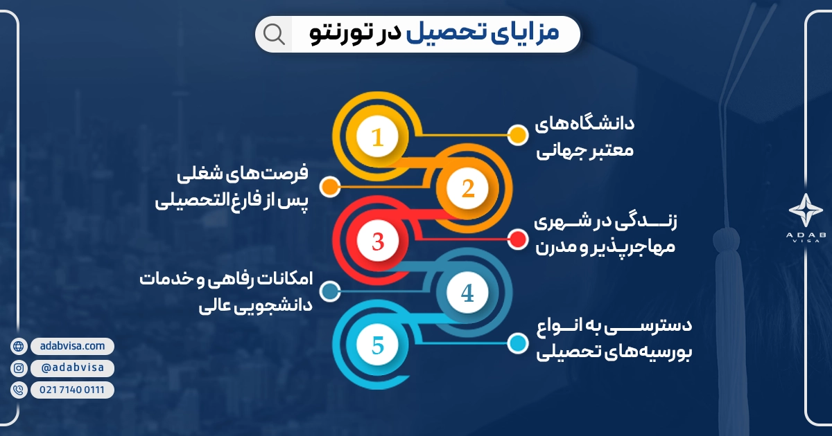 مزایای تحصیل در تورنتو | ادب ویزا