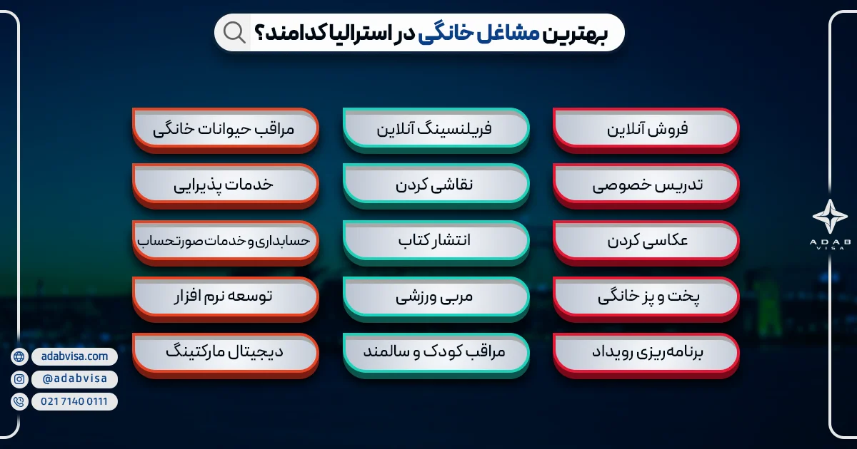 لیست بهترین مشاغل خانگی در استرالیا