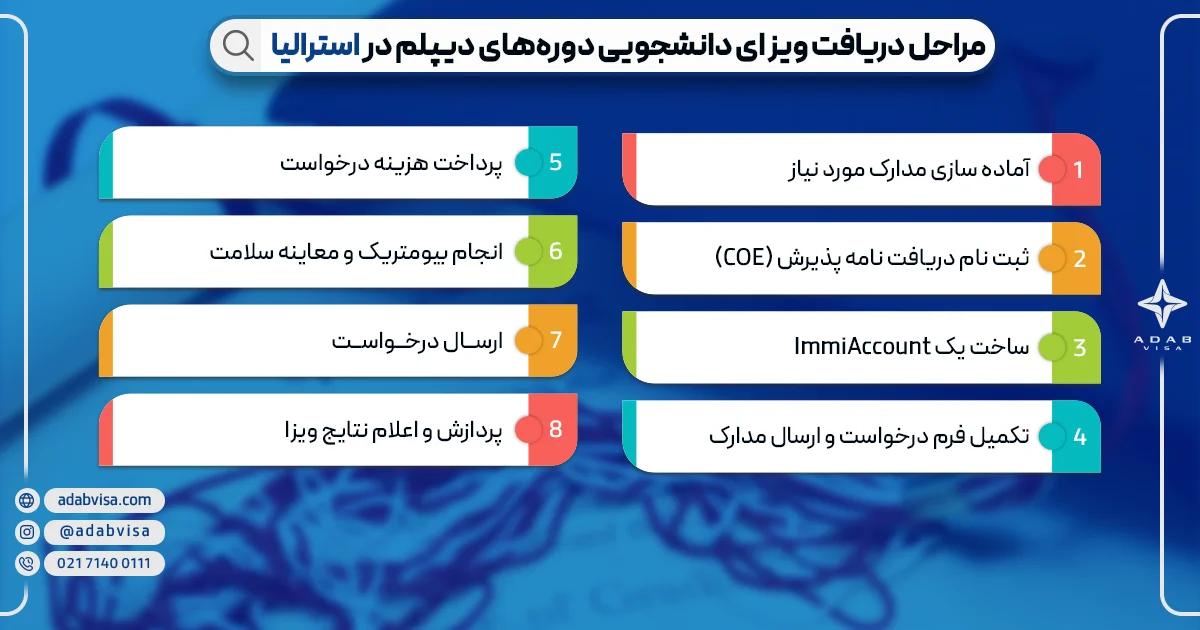 مزایای تحصیل دیپلم در استرالیا | ادب ویزا