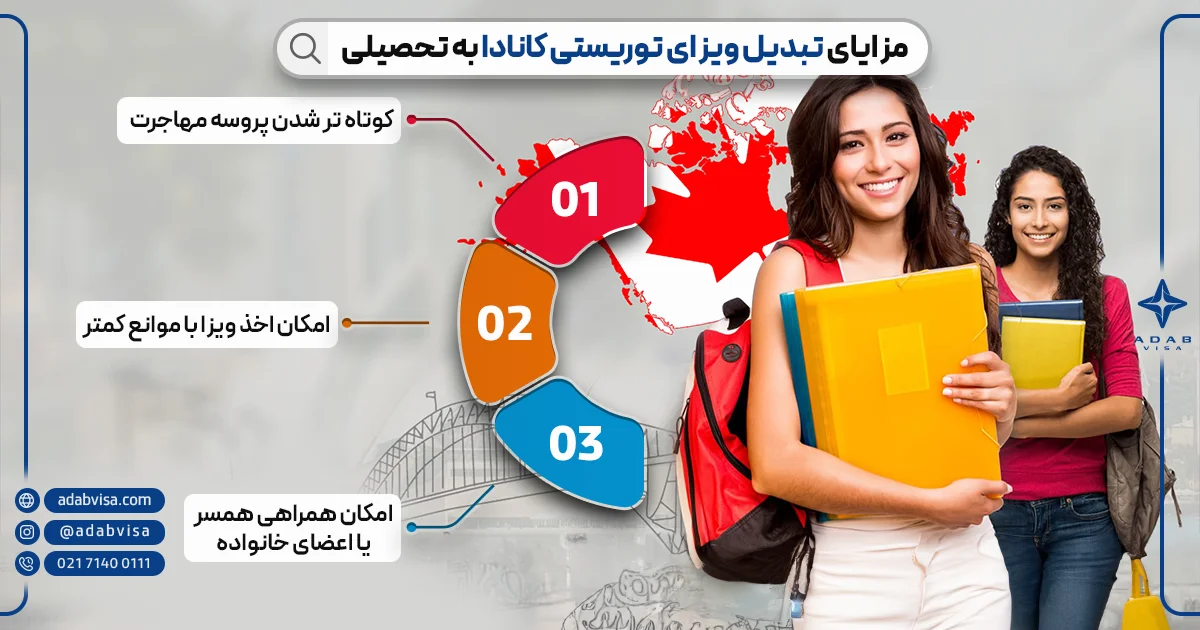 مزایای تبدیل ویزای توریستی کانادا به تحصیلی