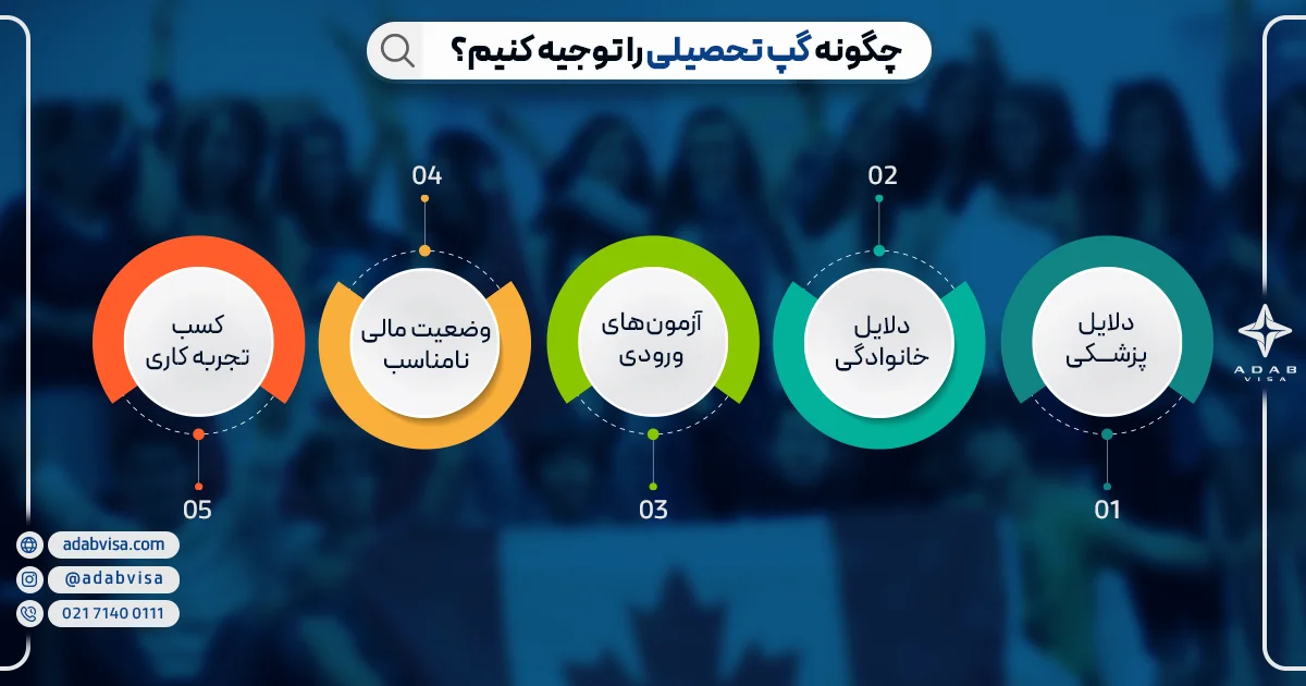 چگونه گپ تحصیلی را توجیه کنیم؟