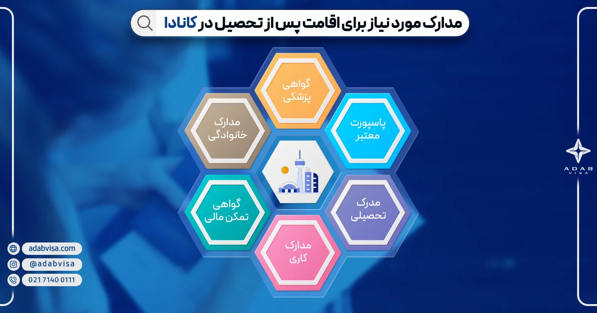 مدارک مورد نیاز دریافت اقامت دائم پس از تحصیل کانادا | ادب ویزا