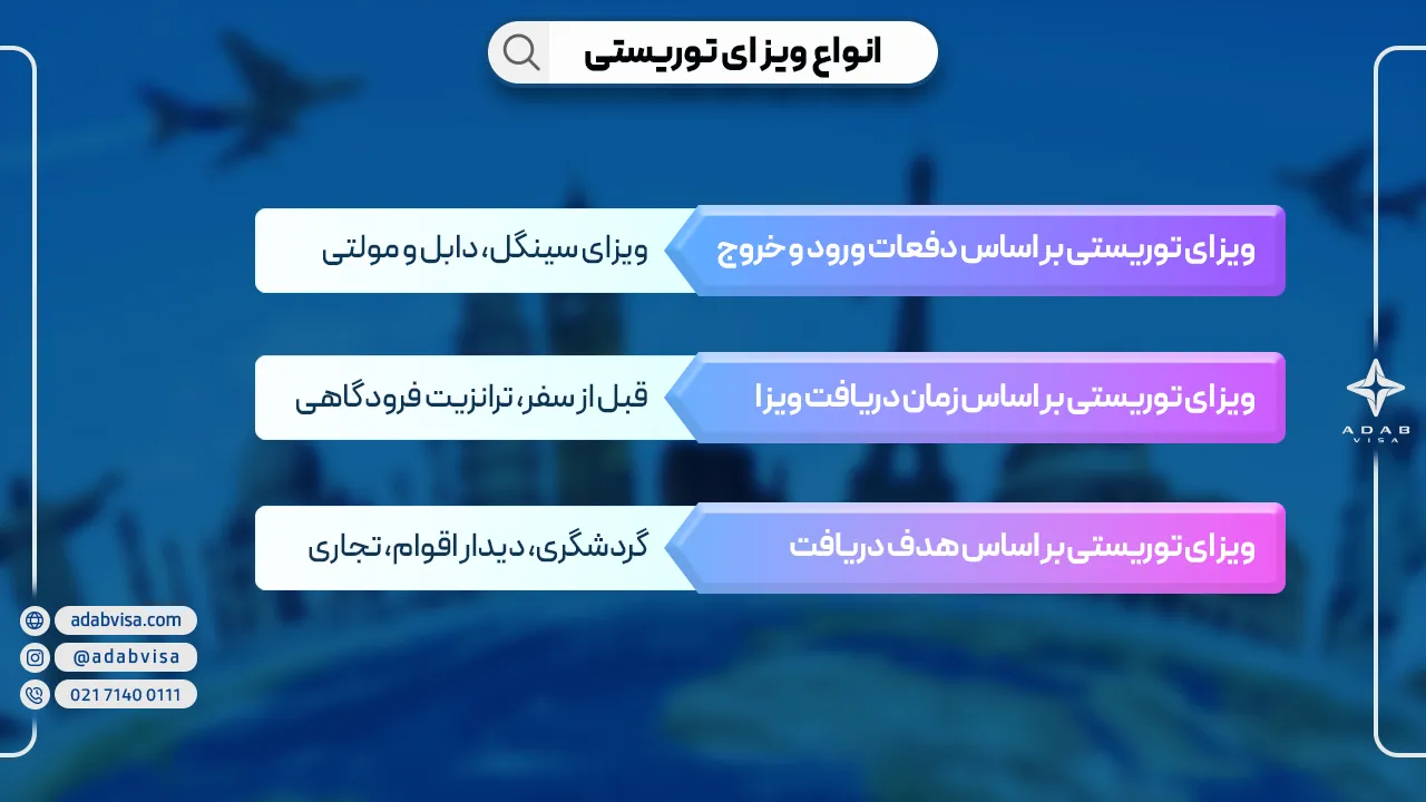 انواع ویزای توریستی 