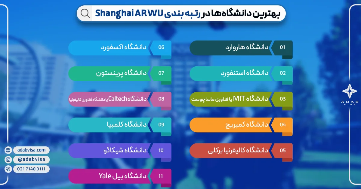 بهترین دانشگاه ها بر اساس رتبه بندی Shanghai Arwu | ادب ویزا