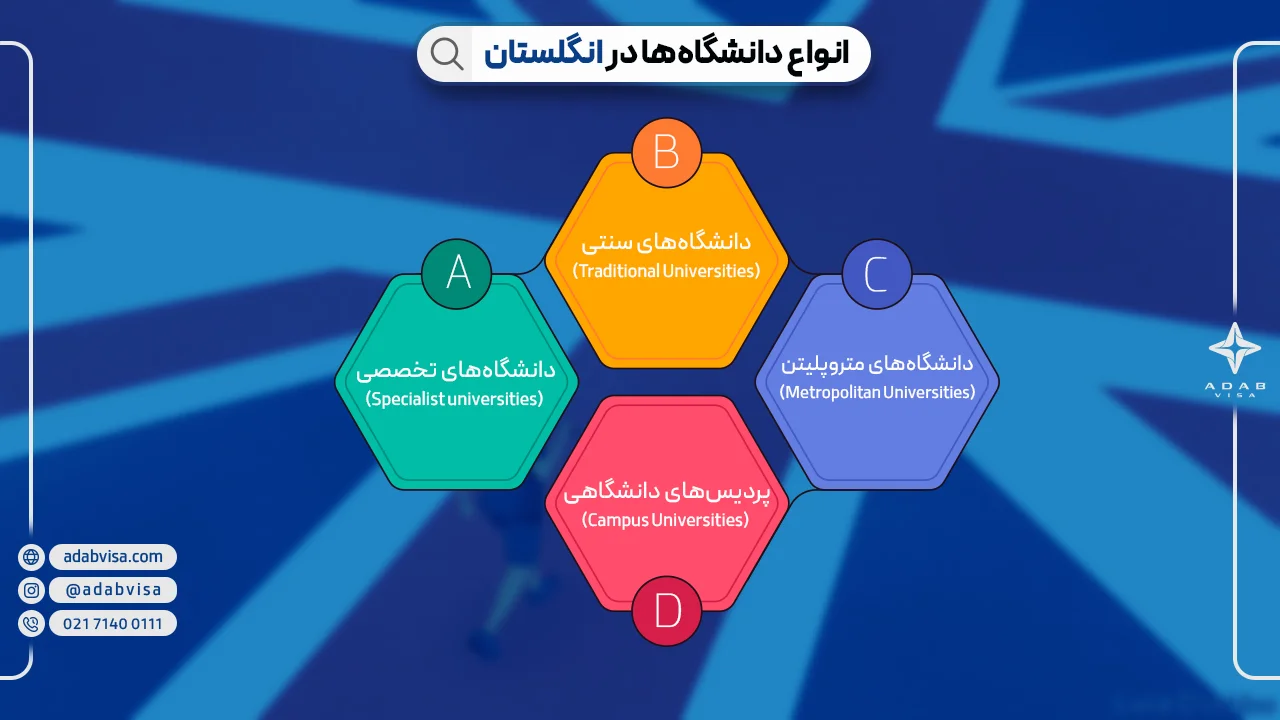 تحصیل در انگلیس | ادب ویزا