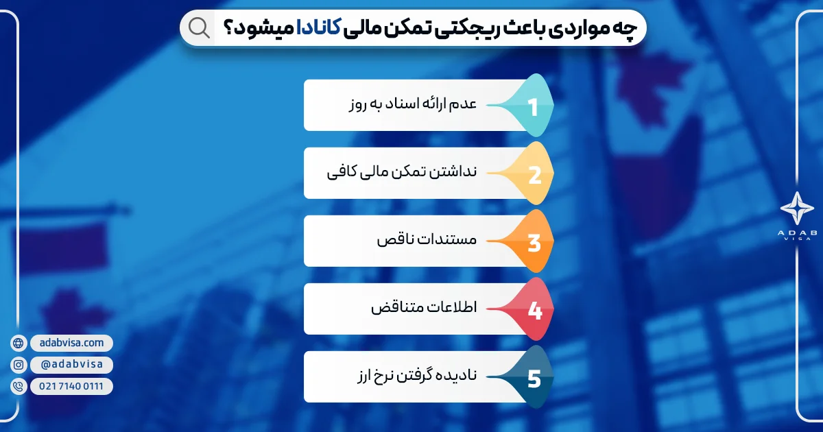 ریجکتی تمکن مالی کانادا | ادب ویزا