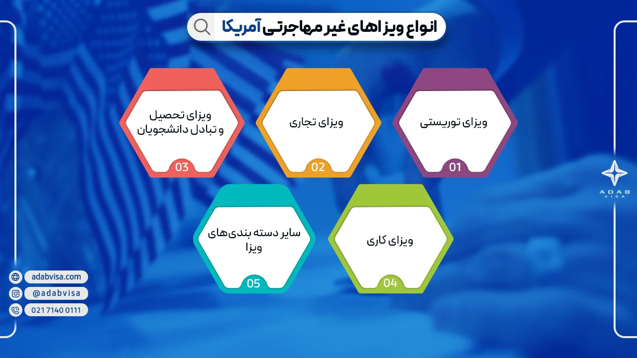 انواع ویزاهای غیرمهاجرتی آمریکا | ادب ویزا