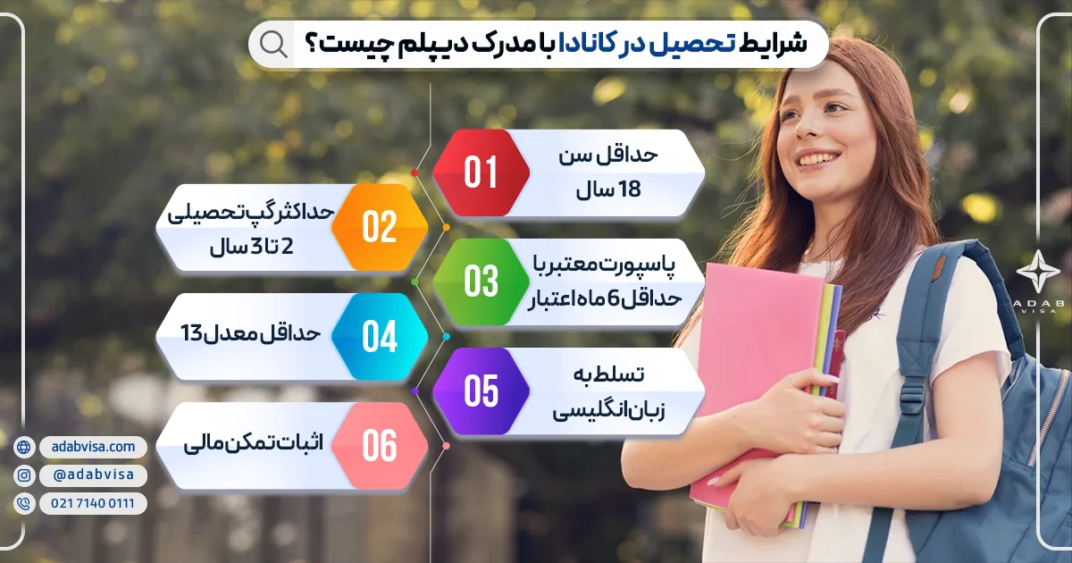 شرایط تحصیل در کانادا با مدرک دیپلم