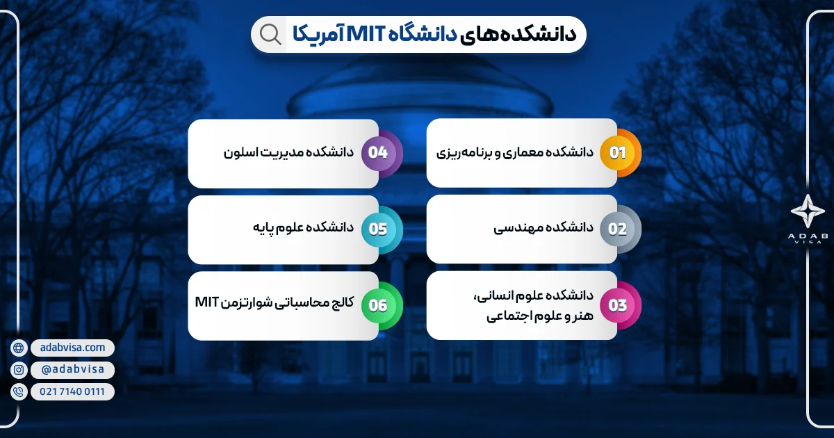 دانشکده‌های دانشگاه MIT آمریکا