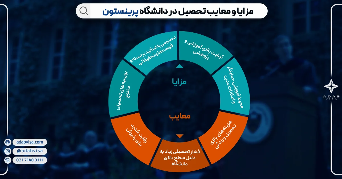 مزایا و معایب تحصیل در دانشگاه پرینستون | ادب ویزا