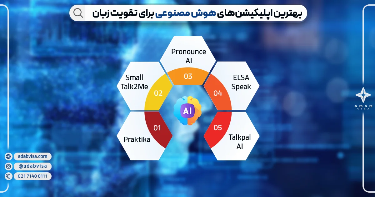 بهترین اپلیکیشن‌‌های هوش مصنوعی برای آموزش زبان | ادب ویزا