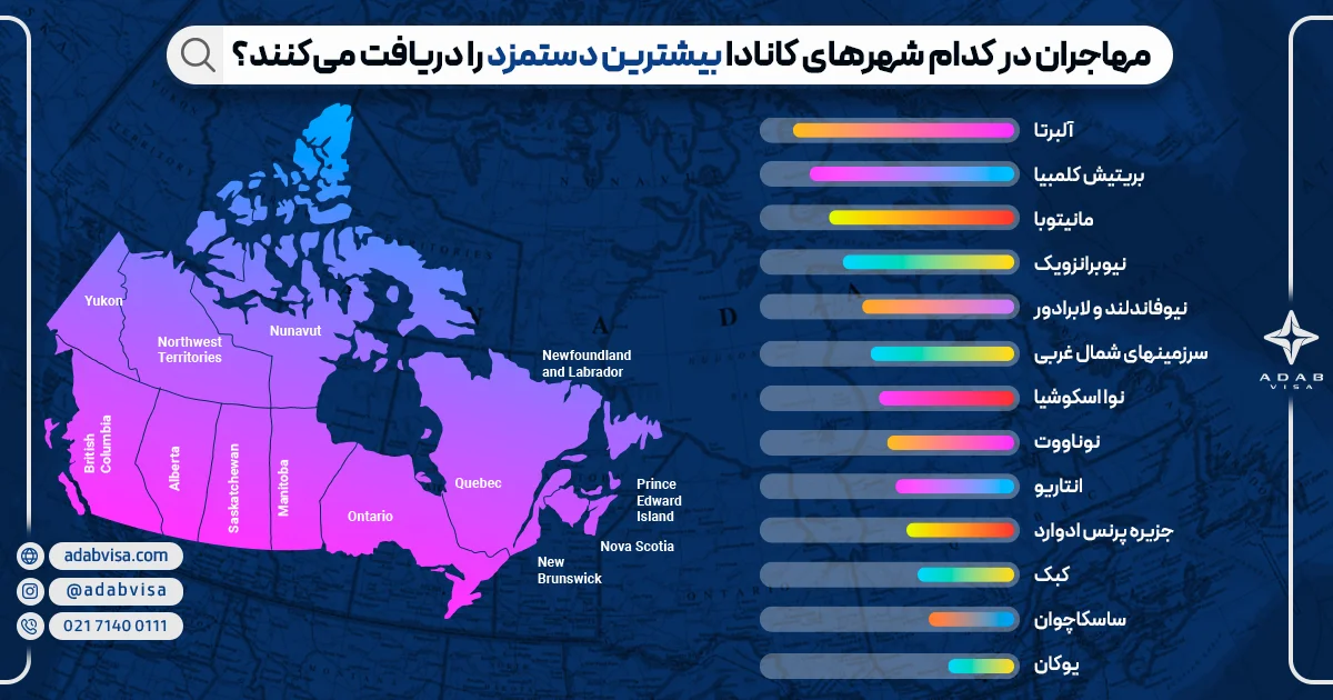 مهاجران در کدام شهرهای کانادا بیشترین دستمزد را دریافت می‌کنند؟