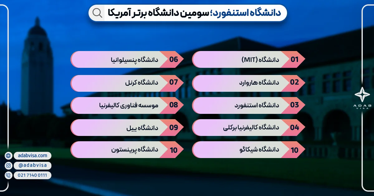 دانشگاه استنفورد؛ سومین دانشگاه برتر آمریکا 