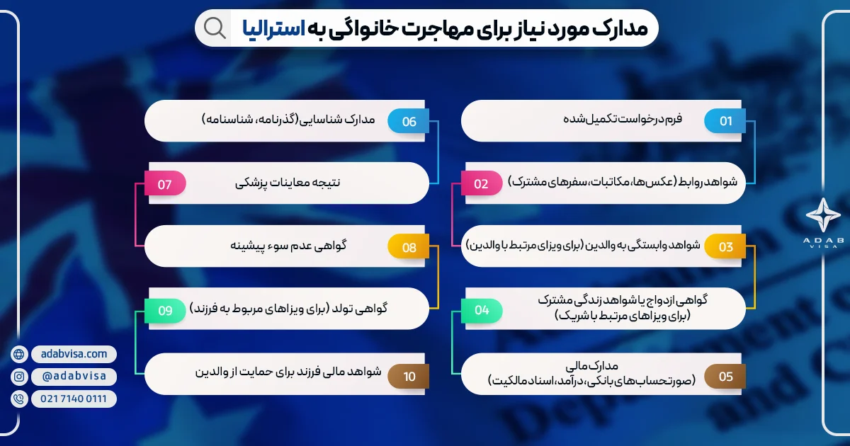 مهاجرت خانوادگی به استرالیا | ادب ویزا