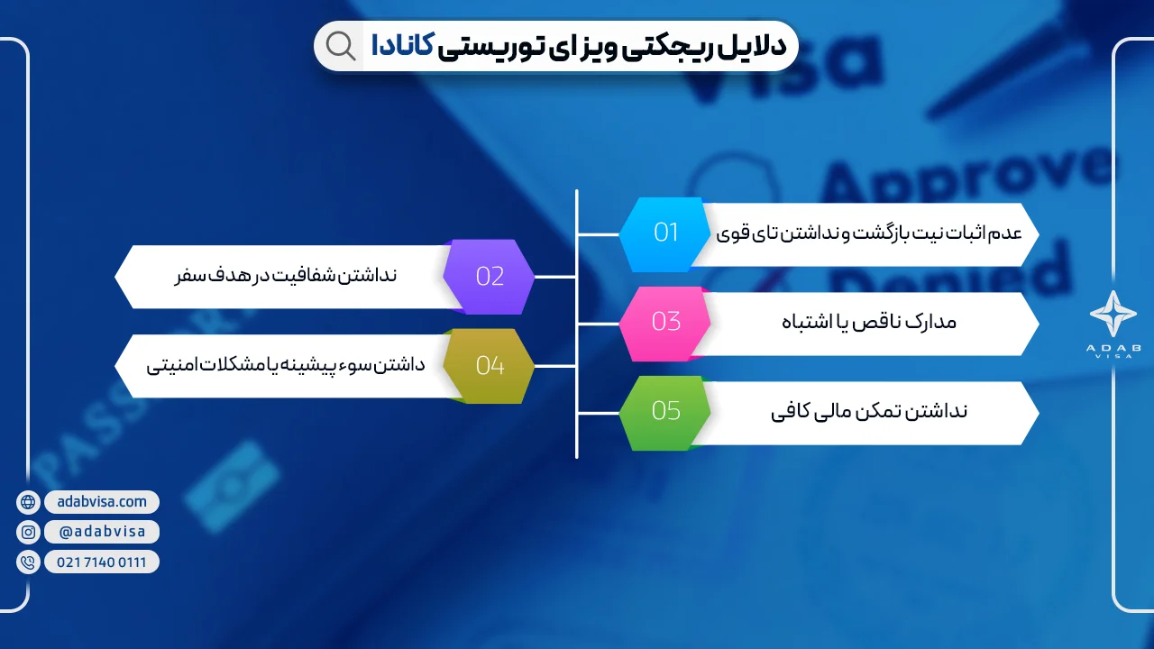 دلایل ریجکتی ویزای کانادا | ادب ویزا