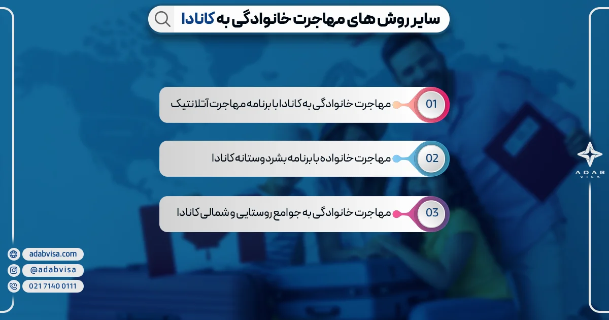 مهاجرت خانوادگی به کانادا | ادب ویزا