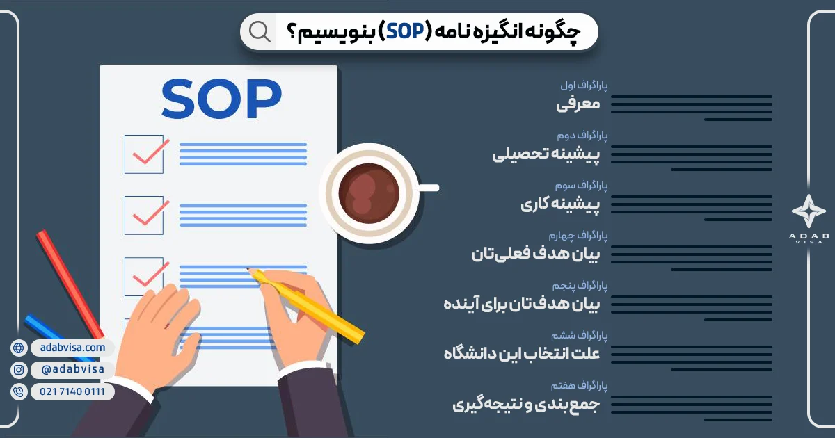 چگونه انگیزه نامه (SOP) بنویسیم؟