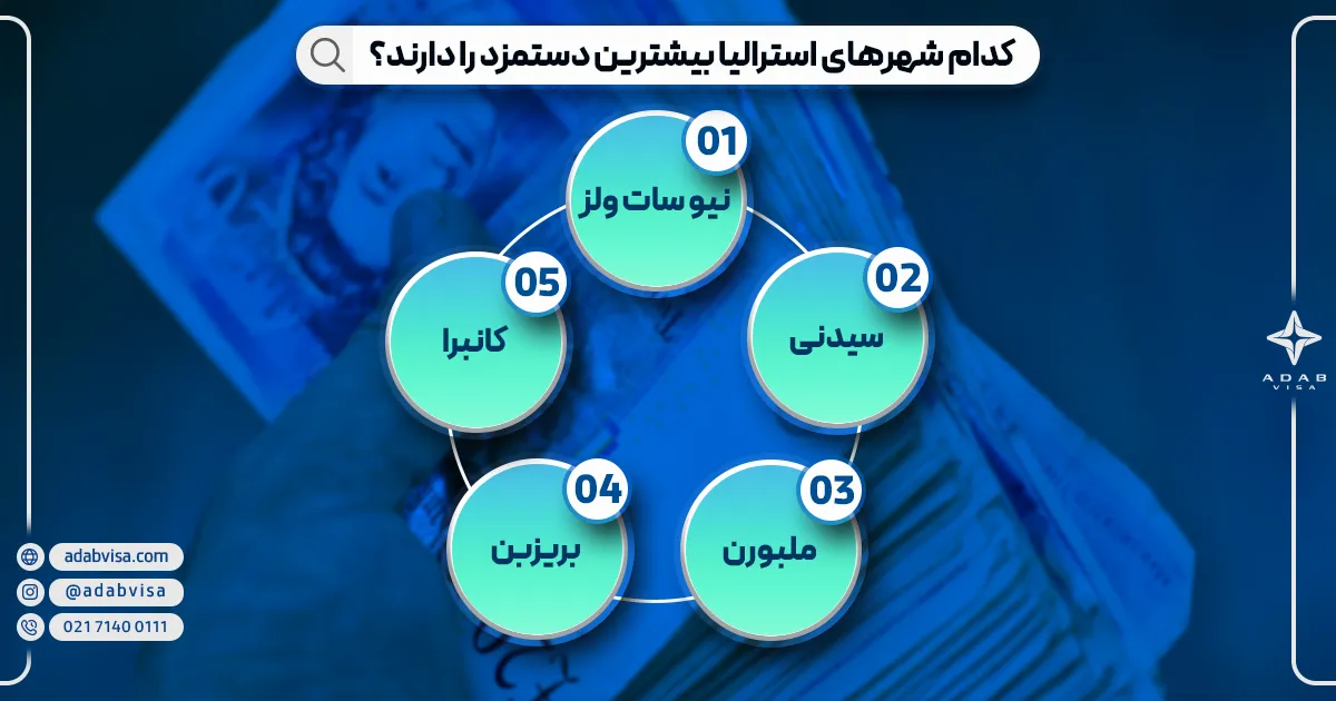 کدام شهرهای استرالیا بیشترین دستمزد را دارند