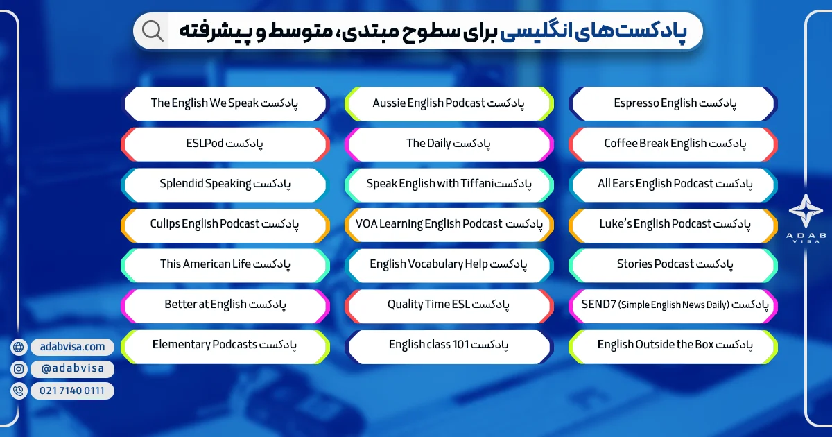 بهترین پادکست های زبان انگلیسی برای سطوح مختلف | ادب ویزا
